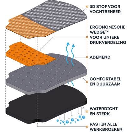 Fento Pocket (voorheen 100) kniebeschermers voor in werkbroek